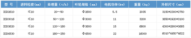 技術(shù)參數(shù) 技術(shù)參數(shù)