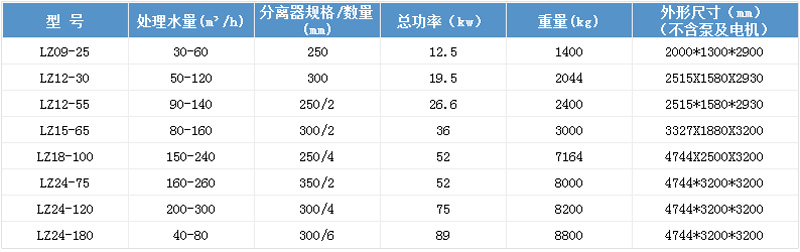 技術參數(shù)