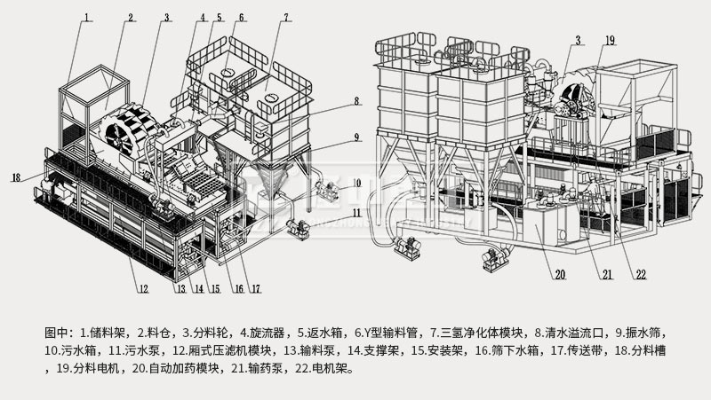 模塊化洗砂回收、尾水凈化、固廢干排設(shè)備