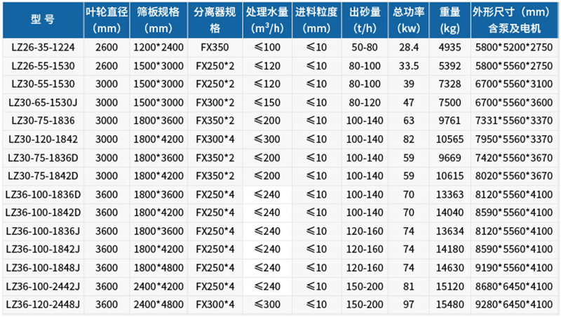 技術參數(shù)